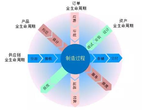 rPLMϵy(tng)10(yng)څ